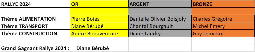 Rallye gagnants 2024